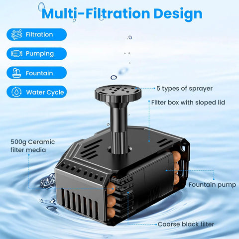 4W Solar Fountain Pump with Pond Filter Kit, 5 nozzles, and PVC tubing for bird baths and small ponds, multi-filtration design shown