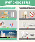 Comparison image showing benefits of Slick Cordless Wall Sconces Set Of Two Packing All Day 10000 Mah Battery Life And RGB Color Shift Lighting.