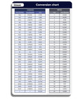 Fraction To Decimal To Millimeter Conversion Chart Magnet Magnetic Quick Reference Guide Inches To Millimeters Cheat Sheet shown in table format.