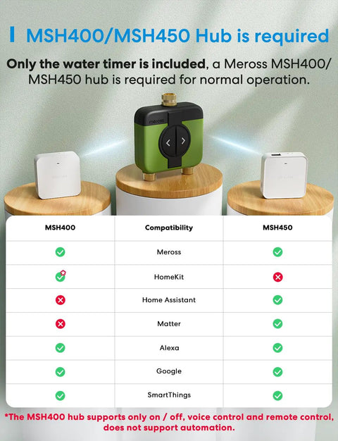 WiFi Hose Timer For Garden With 2 Zone Control, Brass Inlet And Outlet on display next to MSH400/MSH450 hubs