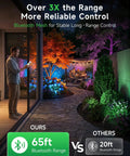 Smart RGBCW 12V Landscape Lighting Kit For Trees And Pathways illuminating garden path with Bluetooth control in evening