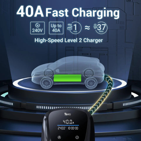 Level 2 Electric Vehicle Charger J1772 40 Amp 240 Volt Home Evse With Nema 14 50 Plug 25 Ft Cable ETL Certified showing fast charging display.