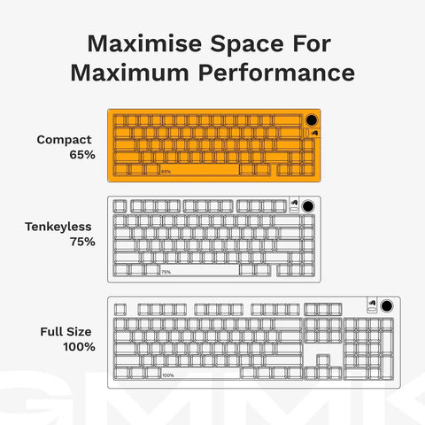 Flat Out Dope 65 Percent Compact Mechanical Keyboard Built Heavy With Solid Aluminum Case And Gasket Mount For Silky Smooth Typing showing 65%, 75%, 100% layouts.