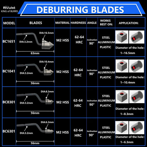 Diagram of Deburring Blades, showing models BC1651, BC1041, BC8301 with M2 HSS material, angles, and applications for various materials.