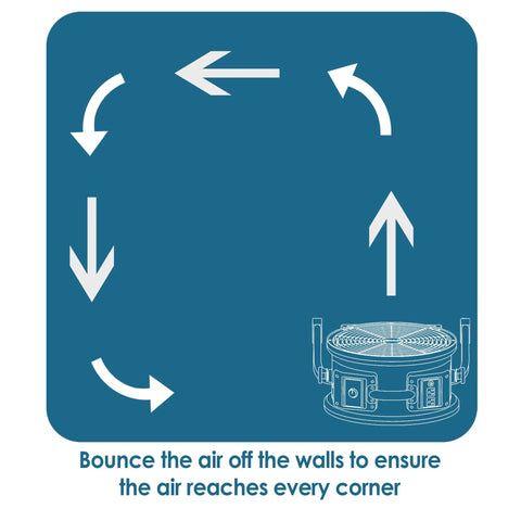 Diagram showing airflow pattern of Heavy Duty Industrial Workhorse High Velocity Whole Room Air Mover And Circulator Fan