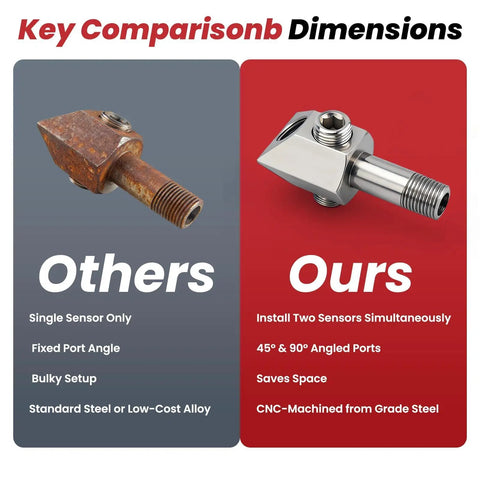 Comparison of stainless steel and standard steel oil pressure sensor adapters, highlighting dual-port kit features for Chevy GM engines.