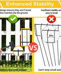 Comparison of No Dig Yard Fence Border Kit 10 Pcs Upgraded One Point Two Six Inch Gap versus 2in gap showing stability and animal proofing