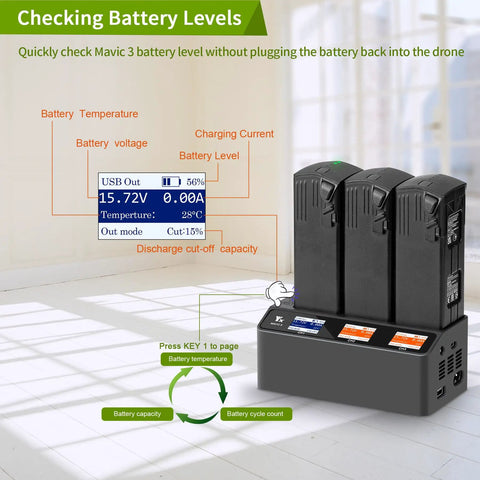 230W LCD Multifunction Battery Charger with three DJI Mavic 3 batteries docked, showing battery status on screen.