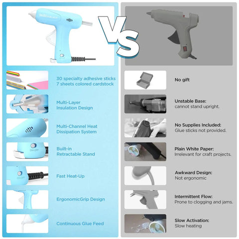 Comparison of Fast Heating Mini Hot Glue Gun Kit with Anti Scald Nozzle in blue vs. grey model with features listed