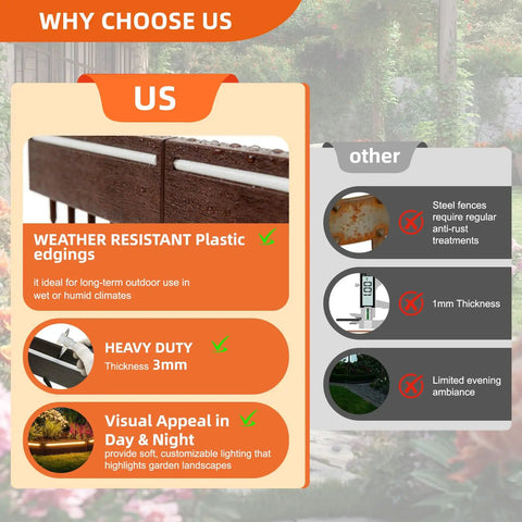 Outdoor Solar Lights For Yard And Pathways 20 Foot Connectable Landscape Edging With 10 No Dig Garden Border Lights comparison chart