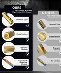 Comparison of wire connector quality showing 10 Pack 10 To 6 AWG Wire Connector Nut Kit with 80A Brass Terminals vs others.