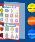 13 Laminated Math Learning Posters Set With Tape For Kid Friendly Homeschooling And Classrooms Covering 2D and 3D Shapes