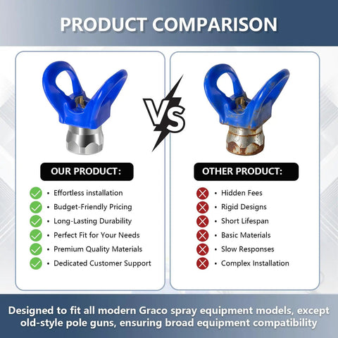 Comparison of blue 7/8 Inch RAC X Hand Tight Tip Guard with competitor showing benefits for Graco spray equipment