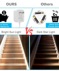 Comparison of Motion Sensor Under Cabinet Lights Plug In LED Strip Lights Indoor vs battery-operated lights on stairway