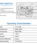 Rock Solid Heavy Duty Spdt Micro Switch With A Rugged Pin Plunger Actuator And Crisp Snap Action 16Amp 125 250Vac schematic diagram