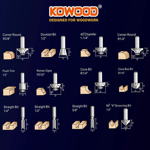 Diagram of 12-piece Durable Carbide Router Bit Set With Anti Kickback, Half Inch Shanks, woodworking tools for DIY newbies.