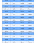 Chart of 36 different sizes of impact sockets with dimensions, showing a guide for size, drive, depth, and application details.