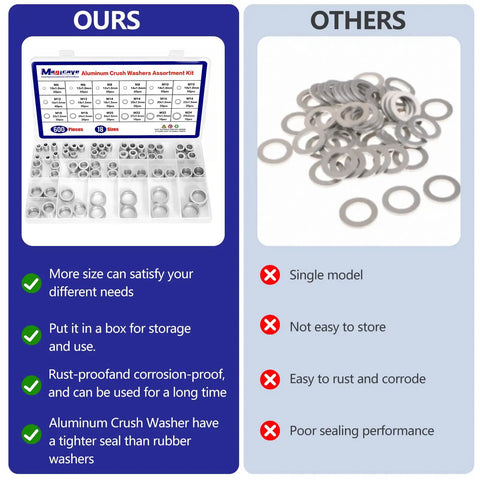 Comparison of 600 Piece Aluminum Crush Washer Set For Auto Oil Pan And Drain Plug Seals, 18 Metric Sizes M6 To M24 with others