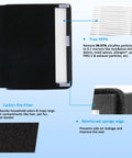 Two Pack H13 True Replacement Filter With Carbon Pre-Filters showing True HEPA and carbon pre-filter components