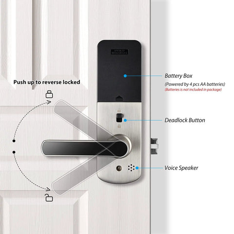5 In 1 Smart Lock With Fingerprint Sensor Keyless Entry WiFi Connectivity And App Control on a white door featuring handle details