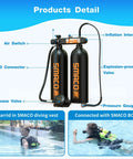 Twin 1.9L Scuba Tank Kit, 3.8L Portable Back-Mounted Dive Cylinder With S700MAX Regulator, labeled components and pool use