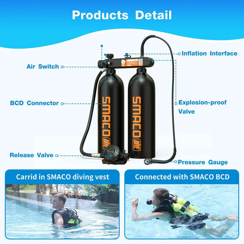 Twin 1.9L Scuba Tank Kit, 3.8L Portable Back-Mounted Dive Cylinder With S700MAX Regulator, labeled components and pool use
