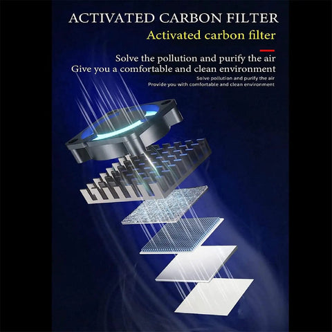 Illustration of activated carbon filter layers for Heavy Duty Soldering Fume Extractor With Smoke Absorber, 360 Degree Adjustable Exhaust.