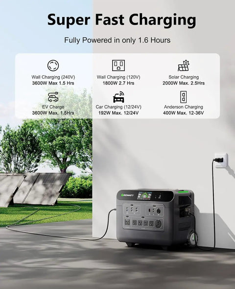 Image of Portable Power Station 3600Wh For Home Use With 3600W Continuous Output And 7200W Peak Expandable To 240V LFP Battery.