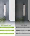 Comparison of 18 Inch LED Linear Vanity Light Fixture for Bathroom Mirror with 3 Color Temperatures, highlighting features versus others.