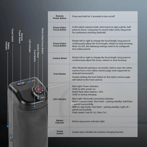 Diagram of MagSafe Compatible Phone Grip With Wireless Charging And 3500mAh Battery, showcasing button functions and features.