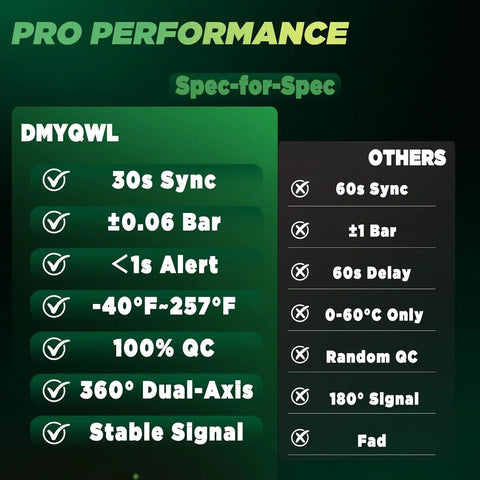 Comparison chart featuring specs for DMYQWL and others on tire pressure monitoring system performance.