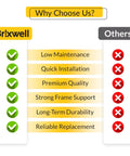 Brixwell advantages over competitors listed with checkmarks and crosses, highlighting features like quality and durability.