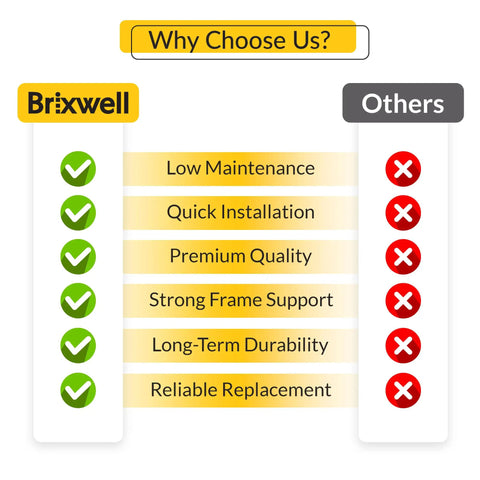 Brixwell advantages over competitors listed with checkmarks and crosses, highlighting features like quality and durability.