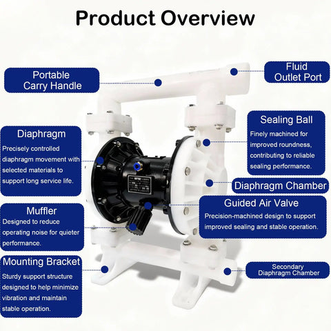 Heavy Duty Air Operated Double Diaphragm Pump 35 Gpm Pushing Up To 100 Psi Polypropylene Body overview with fluid outlet and handle.
