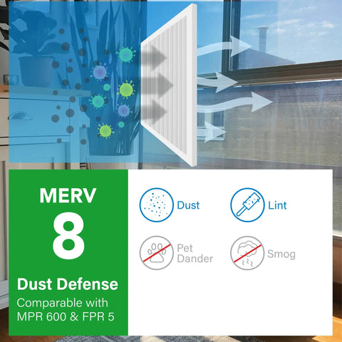 Diagram showing 12x24x1 Air Filter MERV 8 4 Pack Pleated Furnace And AC Filter Replacement cleaning particles from air