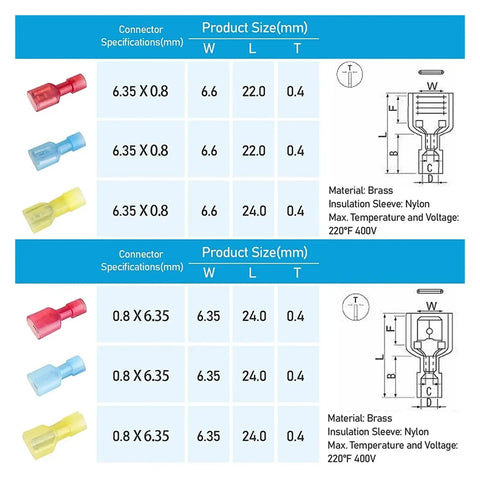 Grab this awesome 200 Piece Spade Quick Disconnect Connectors Kit With Insulated Electrical Terminals And Male Female Wire Crimp Ends Perfect For Any Busted Wiring Job Or DIY Fix It Yourself Project Today. color coded 6.35mm brass nylon terminals diagram