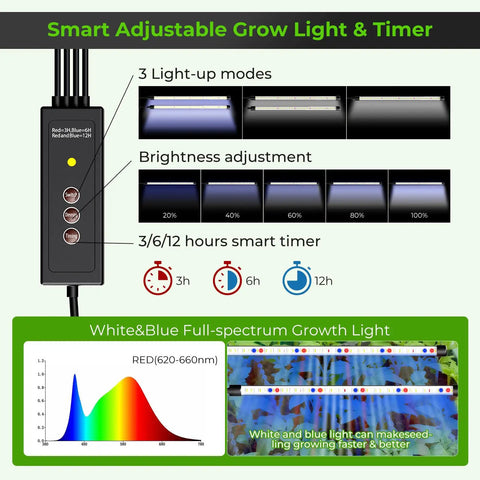 Diagram of smart adjustable grow light with modes and timer for Seed Starter Tray With Grow Light 2 Pack 80-Cell Seedling Starter Kit.