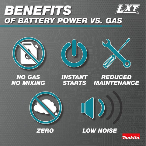 Benefits of battery power over gas with icons: no gas, instant starts, reduced maintenance, zero emissions, low noise.
