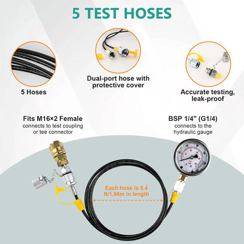 All In One Hydraulic Pressure Test Kit With Five Gauges 10 To 600 Bar And 150 To 10000 PSI details with hoses and connectors