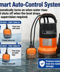 Grab And Go Submersible Utility Pump With Automatic Float Switch No Sweat Water Extractor For Garden Ponds and Pool Draining Plus Basement Flood Cleanup One Half HP 1320 GPH showing smart auto-control system for automatic operation.