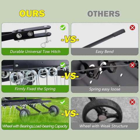 Comparison of tow behind 40 inch dethatcher features: durable universal tow hitch, fixed springs, load-bearing wheels vs others.