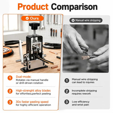 Product comparison image showing Knockout Performance Wire Stripper Machine For Scrap Copper and manual wire stripping methods.