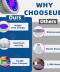 Comparison chart featuring waterproof 12V RGBW LED pool light bulb for inground pools dope color changing with universal 12V compatibility E26 and E27 replacement fits most pool light fixtures, emphasizing aluminum housing and energy efficiency.