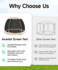 Lightweight Pop Up Screen Room Tent For 4 To 6 Adults, hexagon outdoor canopy comparison chart highlighting durability.