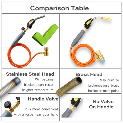 Comparison table of Double Valve Self Ignition Torch For MAPP And Propane Soldering with stainless steel and brass head options
