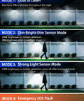 Modes of Solar Motion Sensor Flood Lights Outdoor 2 Pack, 3500LM 288 LED IP67; includes dusk to dawn, dim-bright-dim, strong light, SOS.