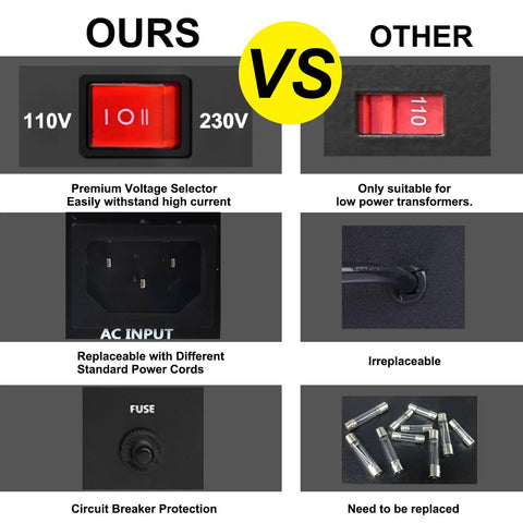 Comparison of Heavy Duty 5000W Voltage Converter Transformer and standard transformer showing voltage selector and fuse protection