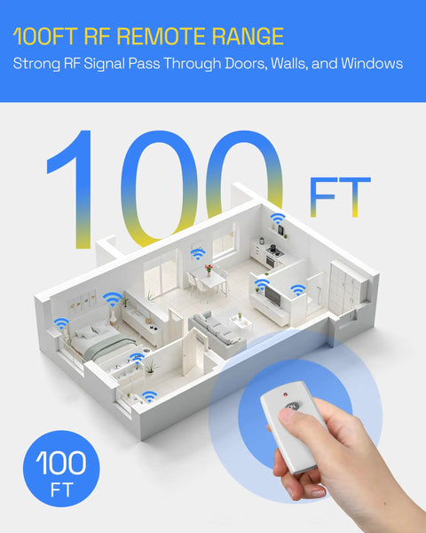 Diagram showing 100ft RF range of Wireless Remote Outlet Plug With 100Ft RF Range, Energy Saving Light Switch For Household Appliances, 15A 1875W, Easy On Off Control From Anywhere, 1 Outlet Plus Remote, illustrating remote control usage.