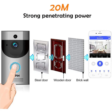 Wireless Doorbell Camera With 166 Degree HD Wide Angle Waterproof IP65 Security Doorbell With Chime Cloud Storage Two Way Talk PIR Motion Detection Night Vision Rechargeable Batteries