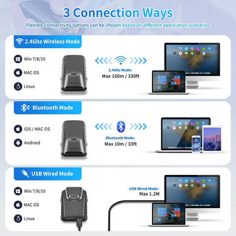 Image showing 3 connectivity modes for 2D Bluetooth Barcode Scanner E800 Portable Gun Style 3 In 1 QR Reader, compatible with devices.